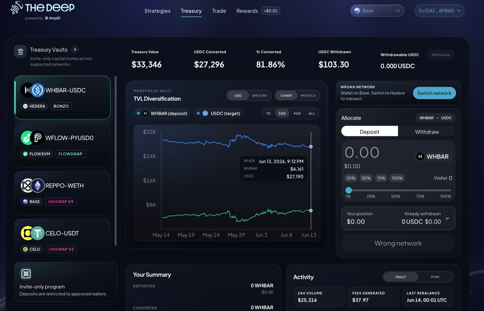 The Deep treasury vault interface with vault list, TVL chart, and allocation panel